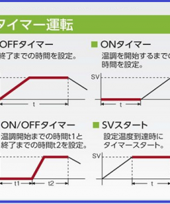 Máy sấy nhiệt độ