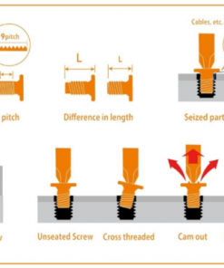 Thông số vít được siết