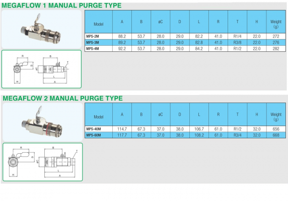 MEGAFLOW MPS 2 MANUAL PURGE TYPE