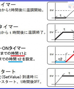Máy sấy 1-9381-51