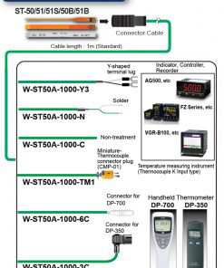 Một số kiểu đầu vào
