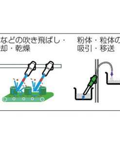 Ứng dụng súng thổi khí Trusco