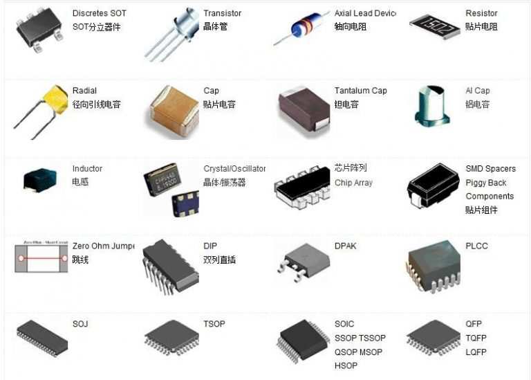 Electronic components | Basic part identification and name ... ( https://daiduongcorp.vn › cac-linh-kien-dien-tu ) 