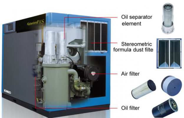 Máy nén khí công nghiệp