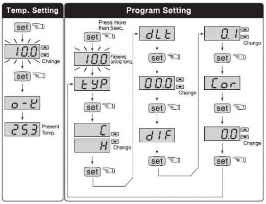 Cài đặt bộ điều khiển nhiệt độ