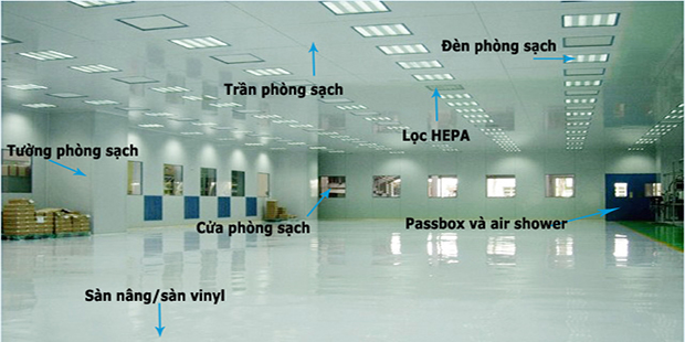 Nguyên vật liệu cần để thi công phòng sạch