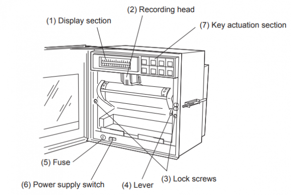 SHIMADEN SR186A