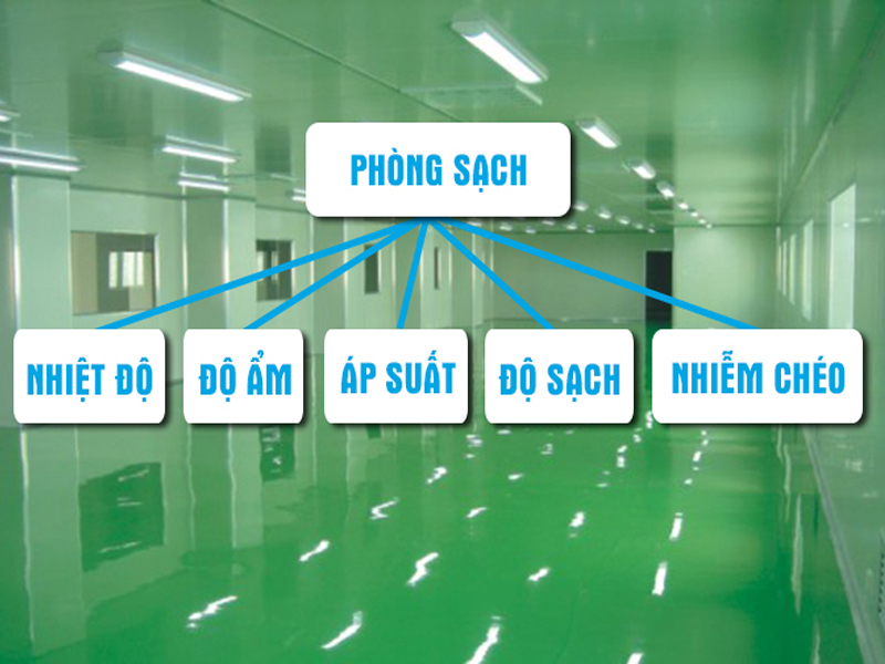 Tính toán thiết kế phòng sạch công ty Minh Cường