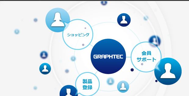 Graphtec