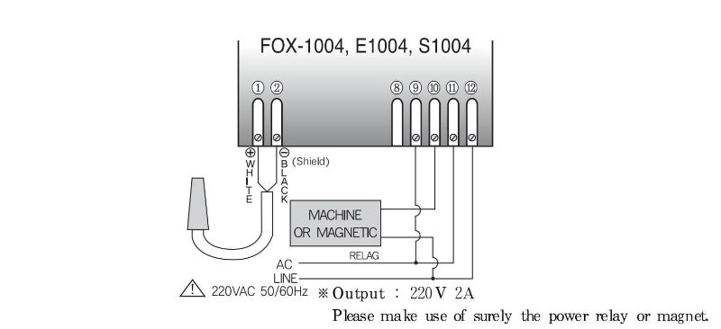 Bộ điều khiển nhiệt độ Conotec FOX-1004 Bộ điều khiển nhiệt độ Conotec FOX-1004