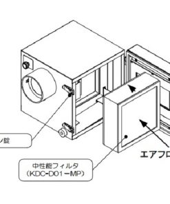 Bộ lọc thay thế dùng cho Máy hút khói dầu Kotohira Industry KDC-D01-MP