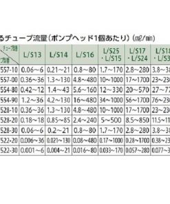 Thông số kỹ thuật Ống bơm C-Flex(R) Master Flex 06424-17