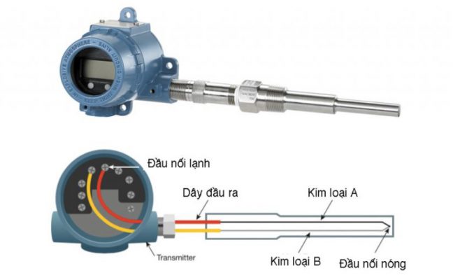 cảm biến nhiệt cao cấp
